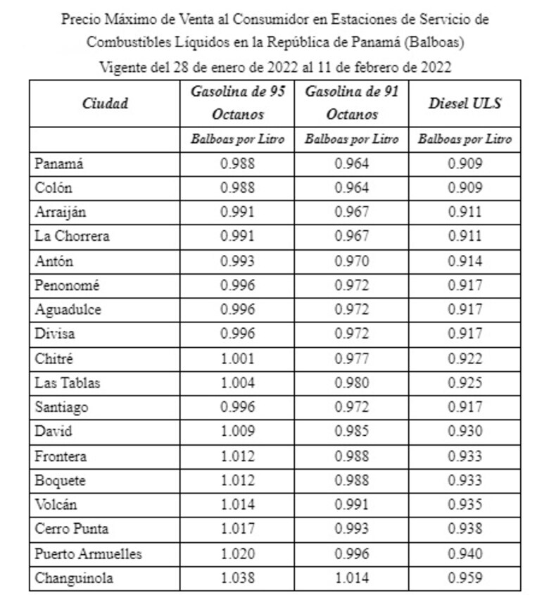 Gasolina de 95 octanos aumentará 16 centésimos el galón y 15 centésimos la de 91