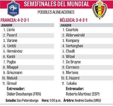 El ataque belga choca ante la historia francesa