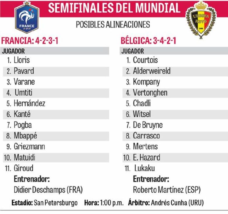 El ataque belga choca ante la historia francesa