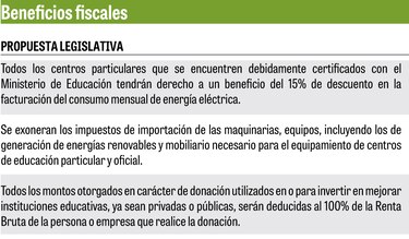 Fórmula para mitigar los altos precios de la colegiatura
