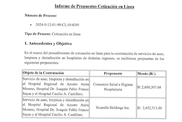 Impugnan la legalidad de los contratos de limpieza hospitalaria a favor de Hombres de Blanco y Sicarelle