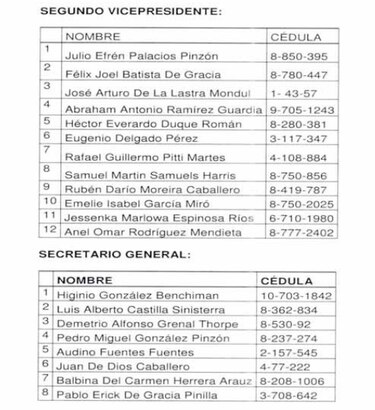 José Luis Fábrega, Arquesio Arias y Aldo López Tirone, entre los candidatos al CEN; esta es la lista oficial de los postulados