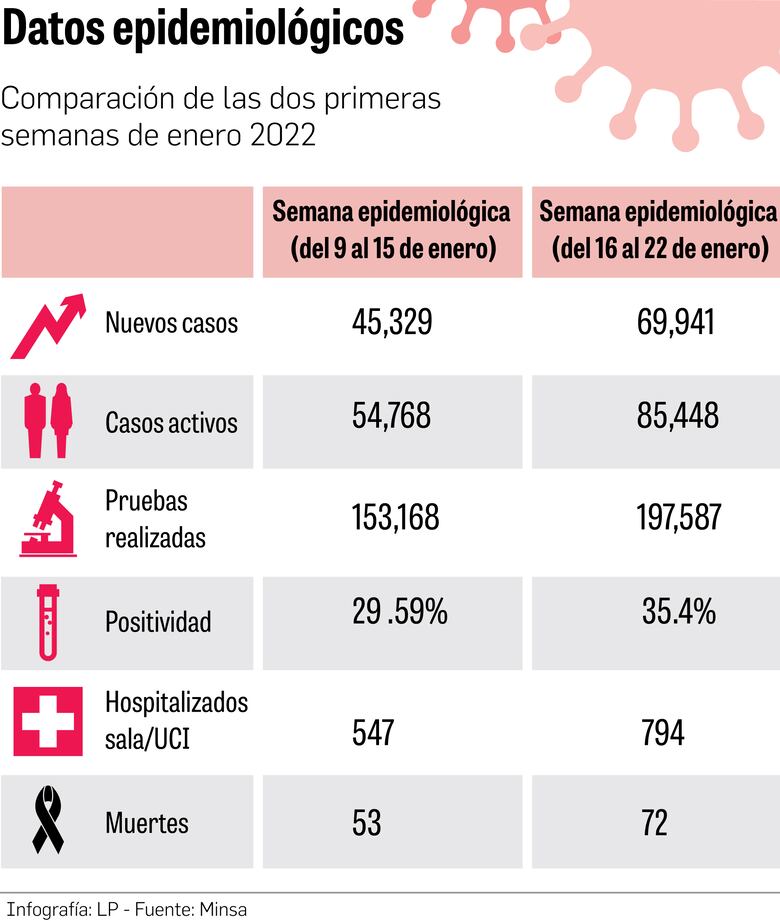 Covid-19: la cifra máxima de hospitalizaciones se prevé en cuatro semanas       