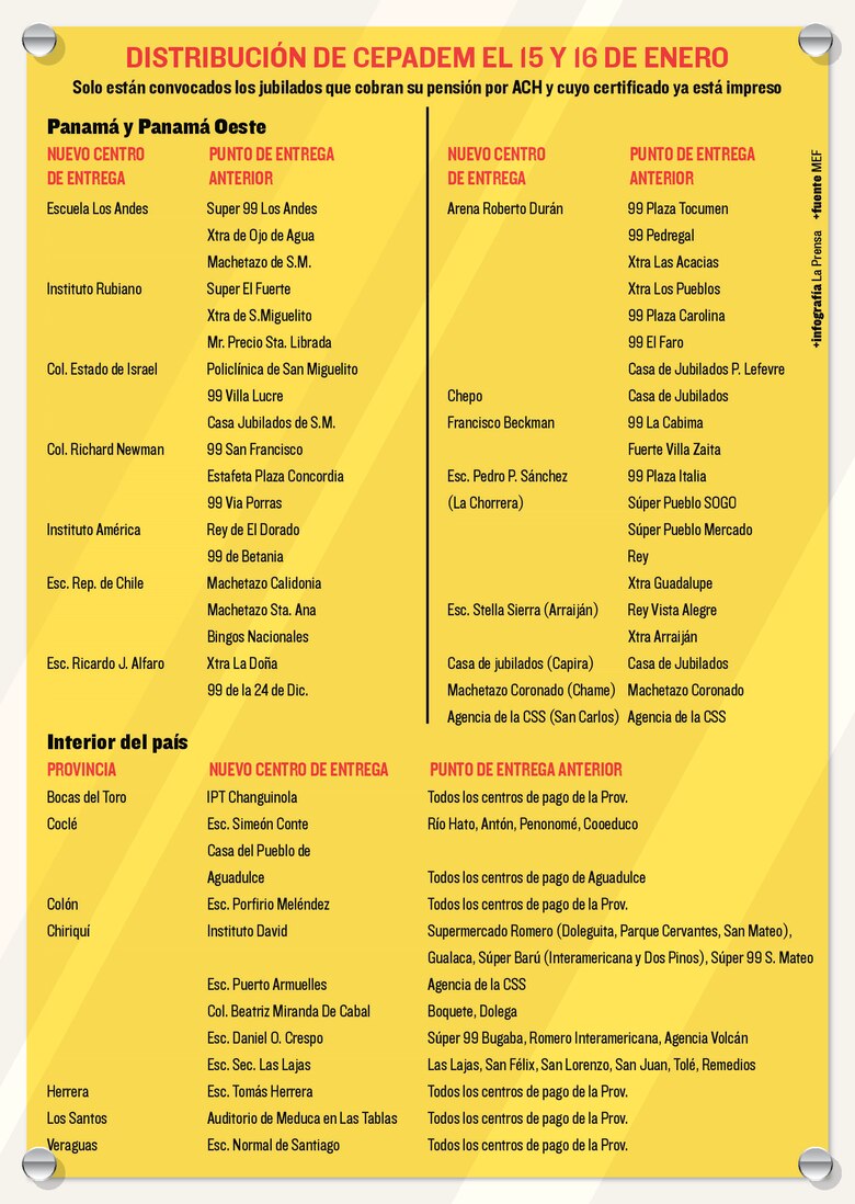 Incertidumbre por demora con Cepadem