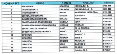Definen la sede del duelo entre Yanibel Ábrego y Roberto Henríquez por el control de CD