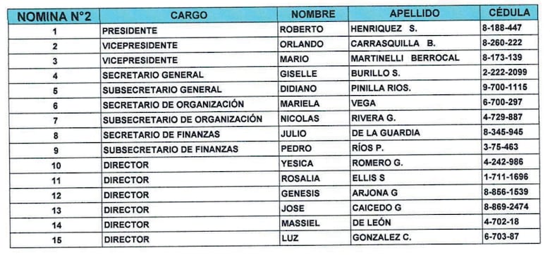 Definen la sede del duelo entre Yanibel Ábrego y Roberto Henríquez por el control de CD