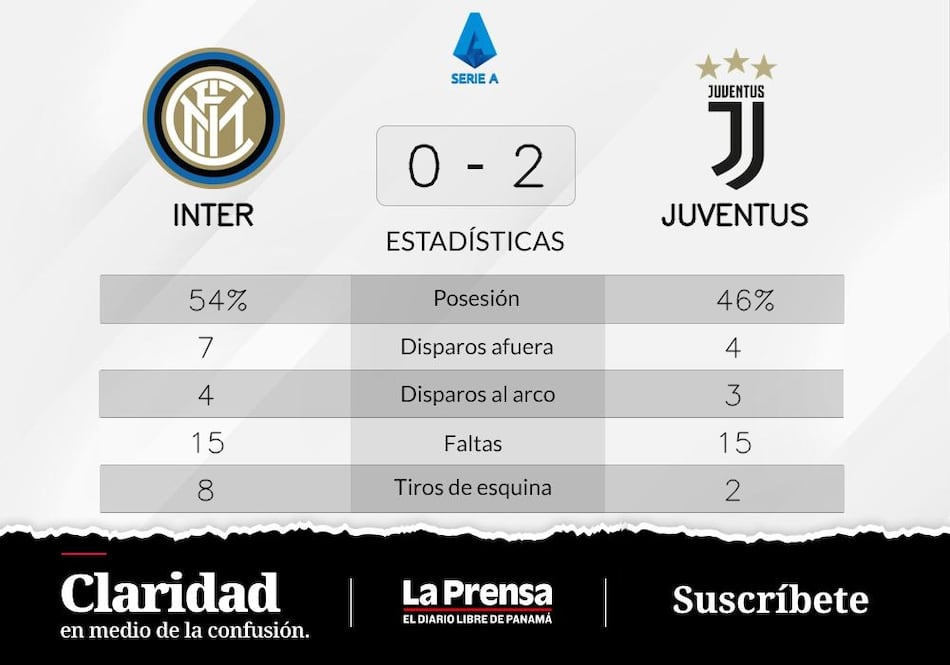 Juventus sigue invicto tras cuatro partidos seguidos