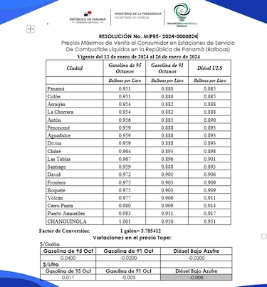 Anuncian nuevos precios regulares de los combustibles