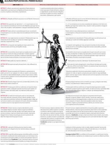 Diputados se resisten a cambios en el Legislativo; se enfocan en el Ejecutivo