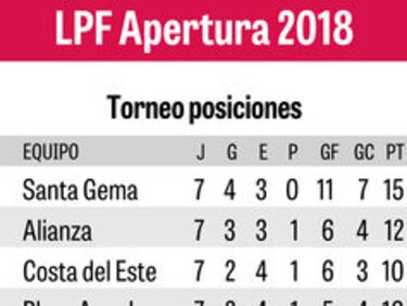 Santa Gema va por otra defensa más