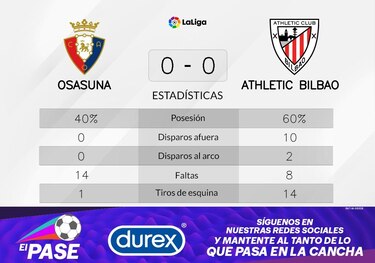 Empate sin goles cuando Athletic de Bilbao recibe a Osasuna