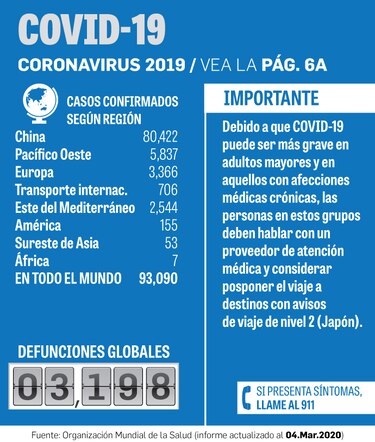 Impacto del virus fijará medidas en las escuelas