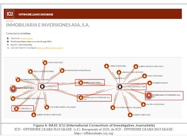 Así ocultaron fortunas en Colombia con la ayuda de Mossack Fonseca