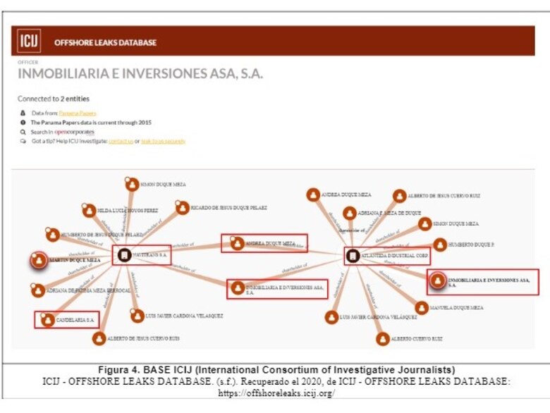 Así ocultaron fortunas en Colombia con la ayuda de Mossack Fonseca