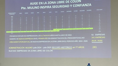 Zona Libre de Colón busca atraer 25 mil turistas más al año con nueva visa de compras