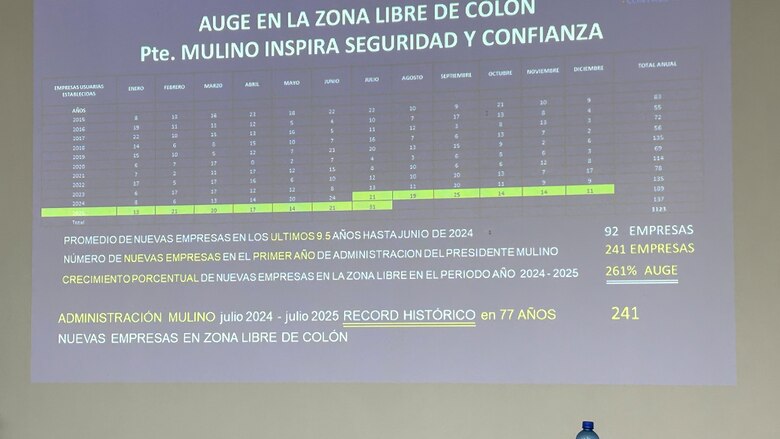 Zona Libre de Colón busca atraer 25 mil turistas más al año con nueva visa de compras
