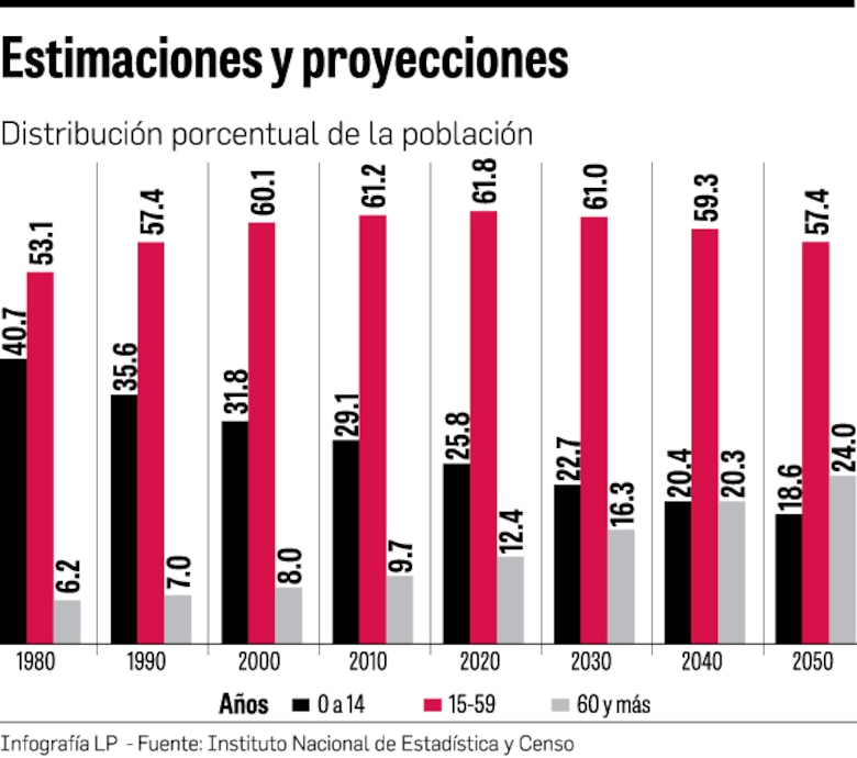 75% de la población está afiliado a la Caja de Seguro Social