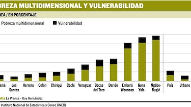 La desigualdad, el reto del país