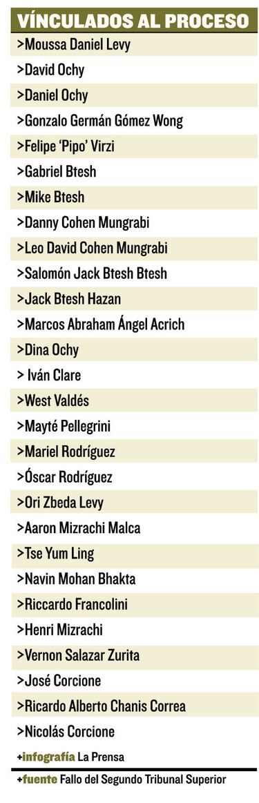 Dos grupos de inversionistas en la trama New Business