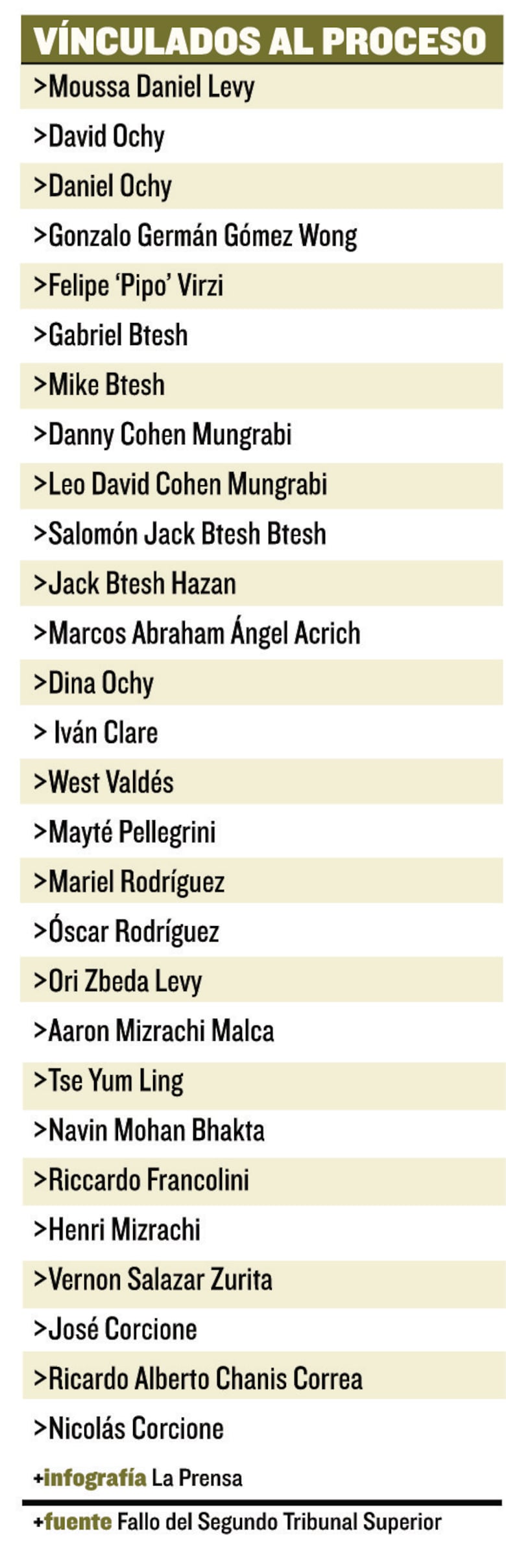 Dos grupos de inversionistas en la trama New Business