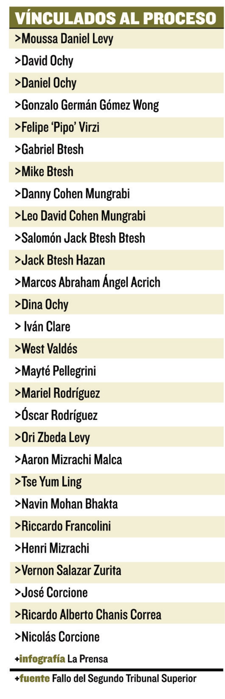 Dos grupos de inversionistas en la trama New Business