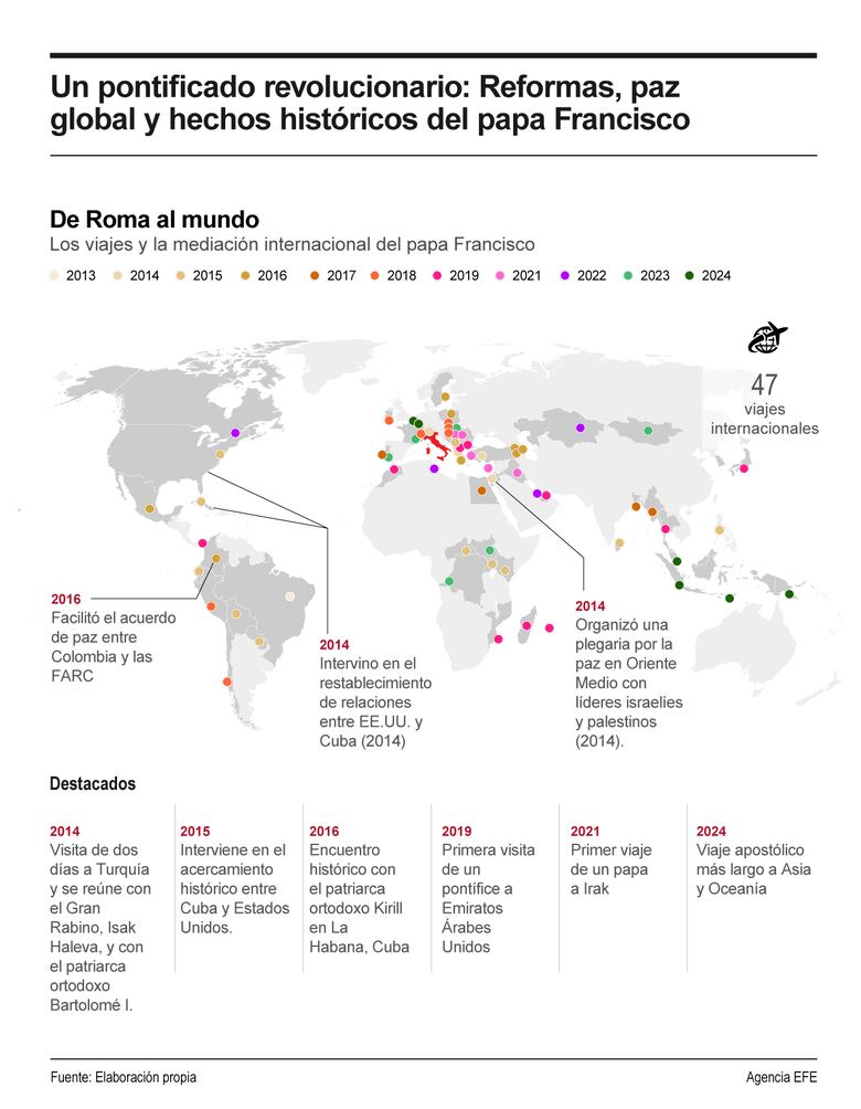 Francisco, el papa que remó contra los conservadores