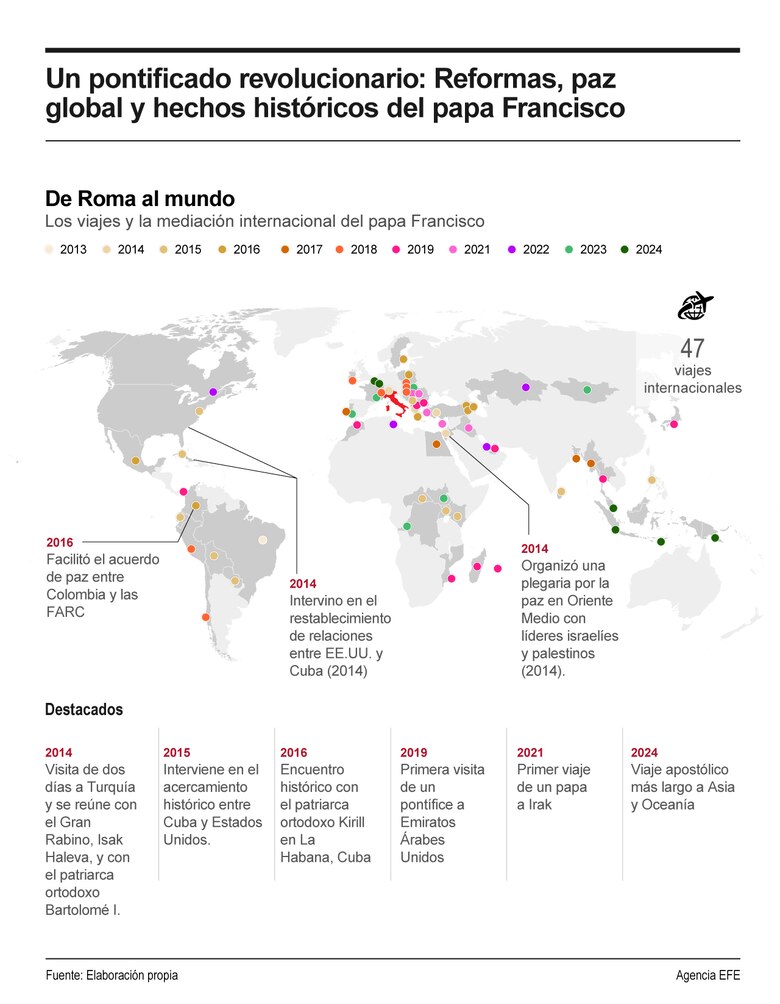 Francisco, el papa que remó contra los conservadores