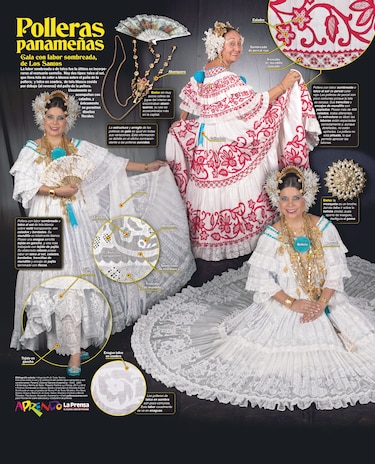 Las polleras de Panamá: una mirada a su historia y significado