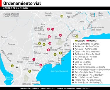 Cámara de Comercio pide al Gobierno retomar obras de reordenamiento vial