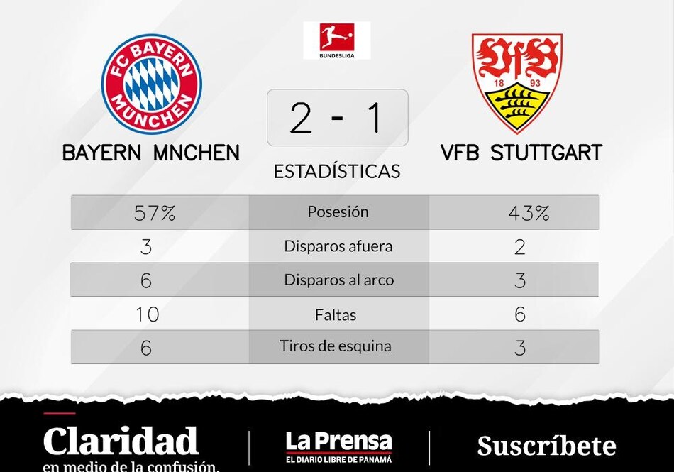 Bayern de Múnich encabeza la liga tras vencer ante VfB Stuttgart