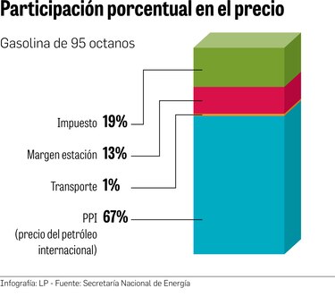Pronóstico apunta al alza en precios del petróleo y derivados
