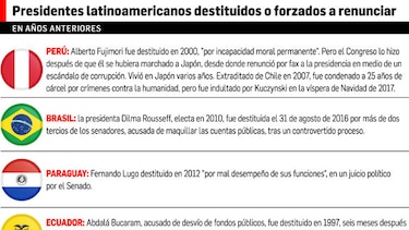 Pedro Pablo Kuczynski renuncia a la presidencia de Perú
