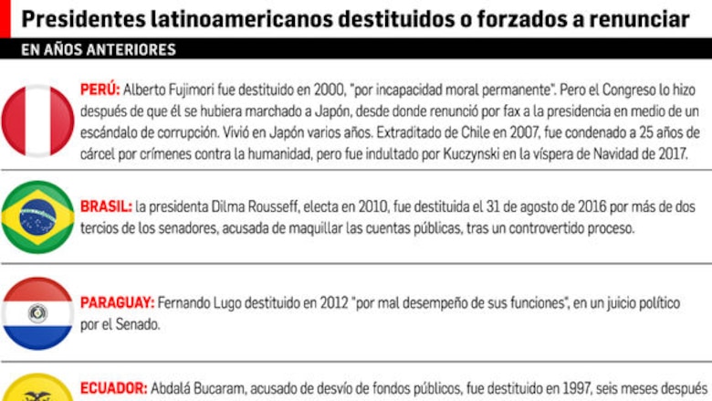 Pedro Pablo Kuczynski renuncia a la presidencia de Perú