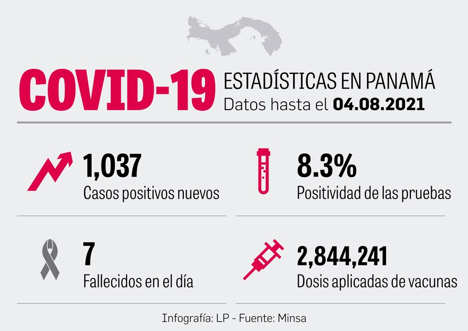 Hospitales privados vacunarán a unas 11 mil 500 personas por semana