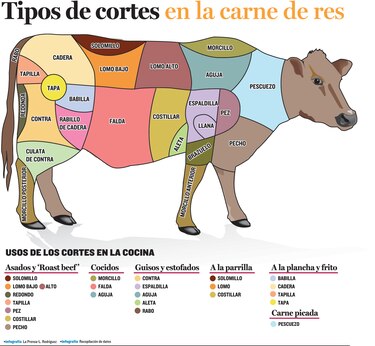 Un mordisco con sabor