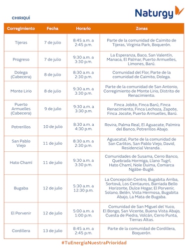 Trabajos de mantenimiento en la red eléctrica del 7 al 13 de julio 2025