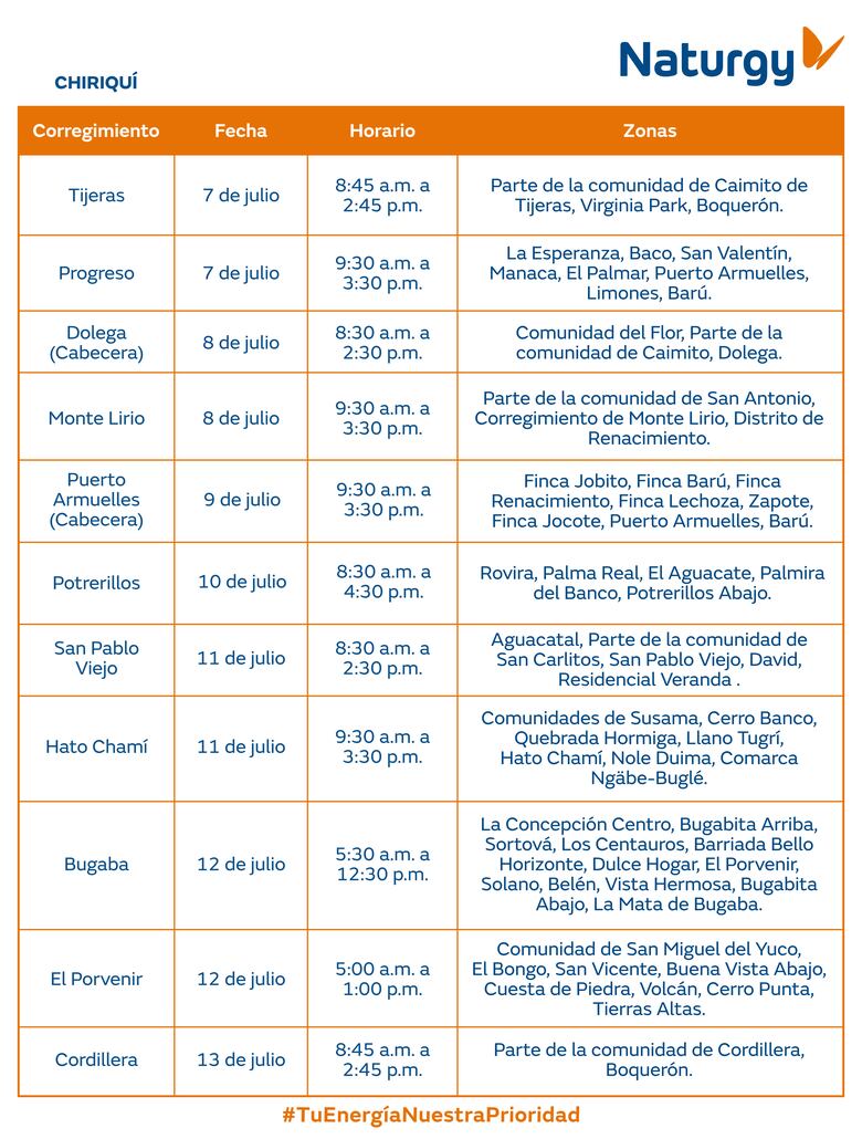 Trabajos de mantenimiento en la red eléctrica del 7 al 13 de julio 2025