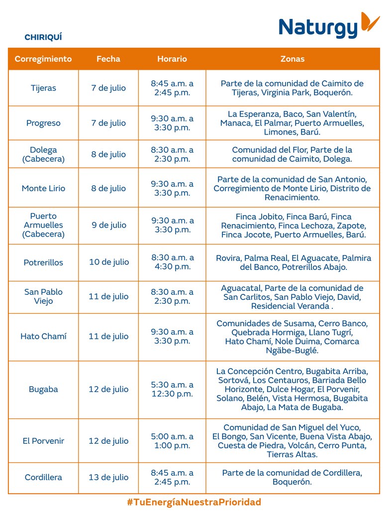 Trabajos de mantenimiento en la red eléctrica del 7 al 13 de julio 2025