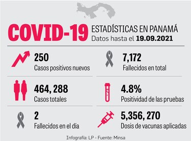 La decisión de aplicar una tercera dosis contra la Covid-19 es del Presidente