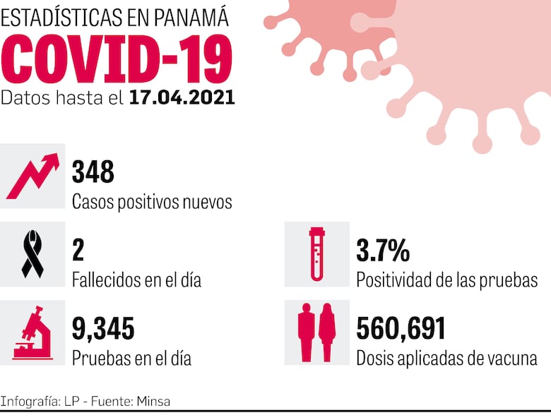 Interesados en vacuna de AstraZeneca tendrán que llenar nueva inscripción