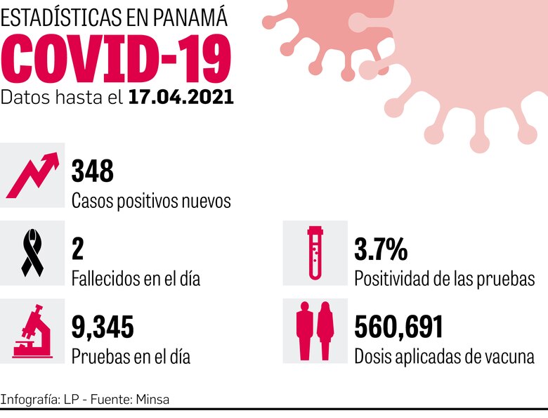 Interesados en vacuna de AstraZeneca tendrán que llenar nueva inscripción