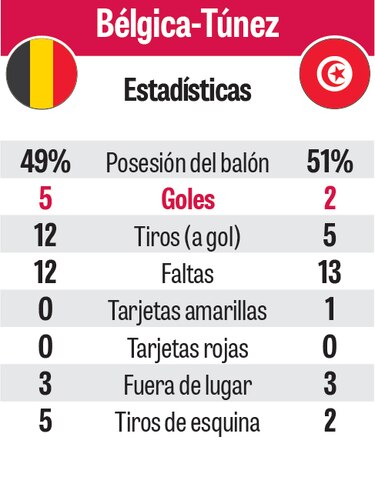 Los Diablos Rojos se enfurecieron Rusia