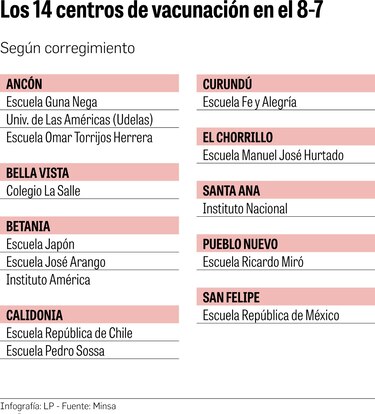 Vacunación continuará la próxima semana en el circuito 8-7; se espera inmunizar a unas 54 mil personas