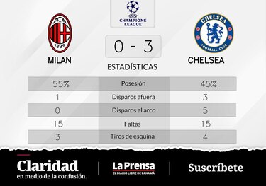 Chelsea FC gana ante Milan en la Grupo E de Champions League