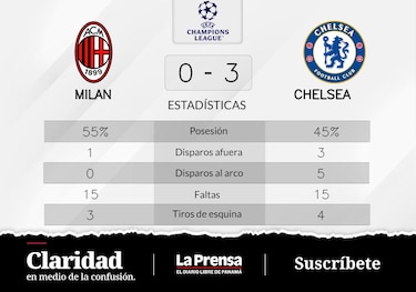 Chelsea FC gana ante Milan en la Grupo E de Champions League