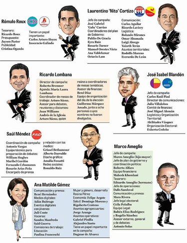 Los nombres detrás de las campañas políticas