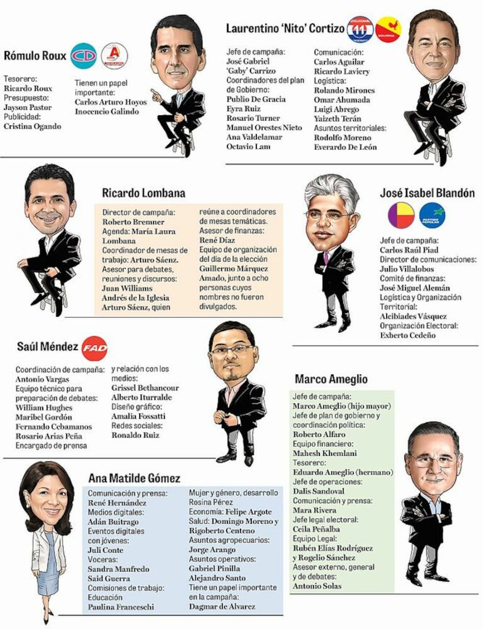 Los nombres detrás de las campañas políticas