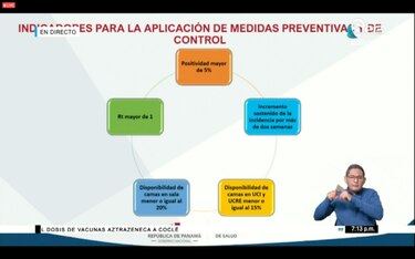 Minsa anuncia nuevo plan de prevención para retrasar llegada de la tercera ola de la Covid-19