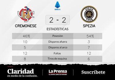 Cremonese empató con Spezia