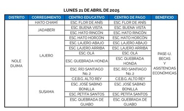 Ifarhu reanuda este lunes 21 de abril el pago del PASE-U: estos son los lugares